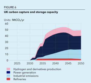 UK making progress but ‘falling short’ of Net Zero