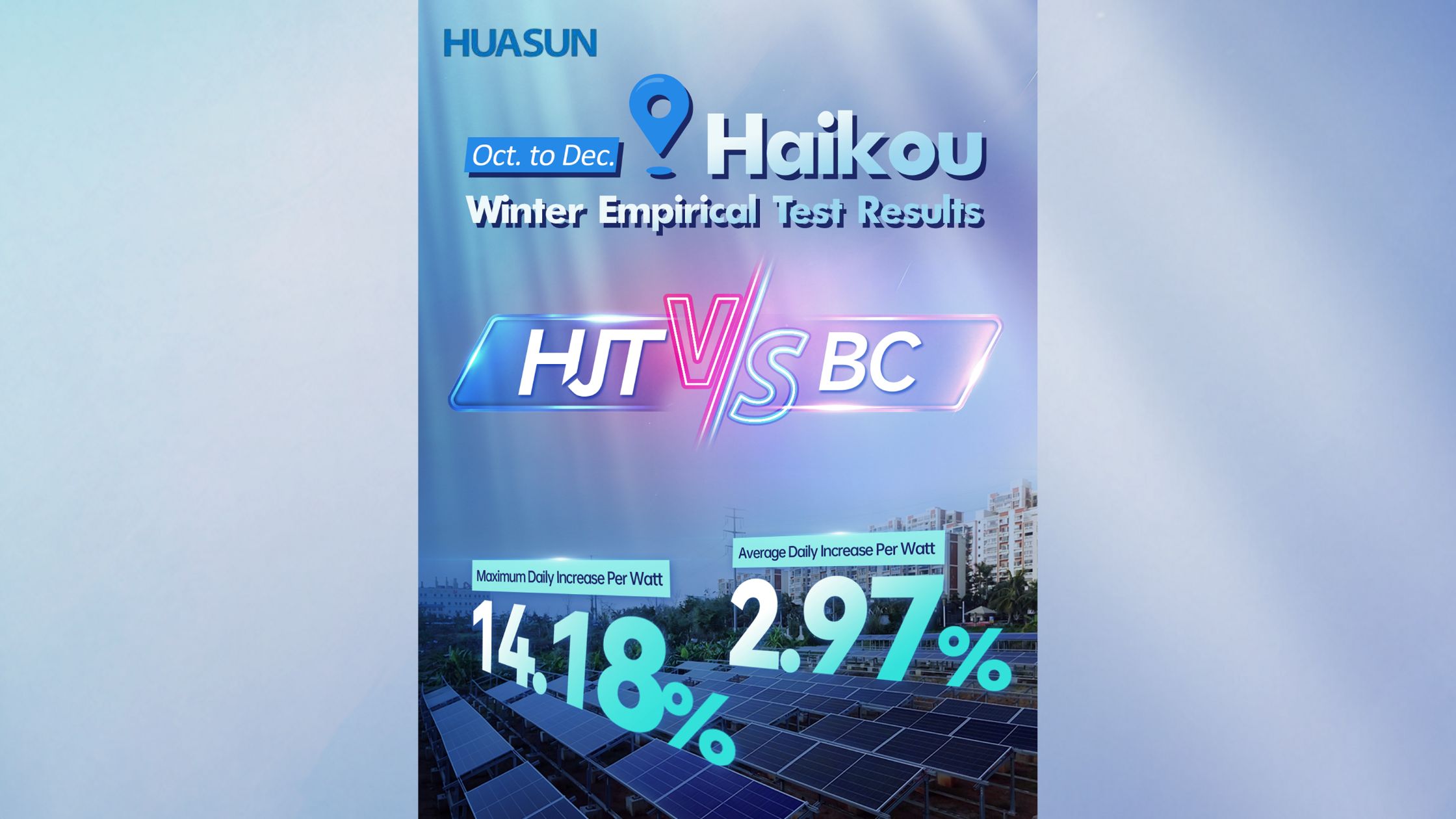 HJT vs. BC: Huasun Heterojunction Modules Generate Up to 14.18% More Power Daily in Tropical Climate