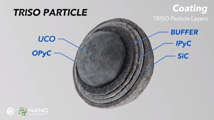 US regulator approves microreactor fuel qualification methodology