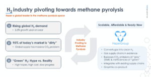 Hazer Group to advance hydrogen methane pyrolysis project in Japan