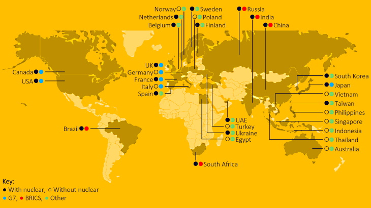 Poll finds global public support for nuclear remains high