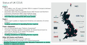 CCS trade body urges funding certainty ahead of UK spending review