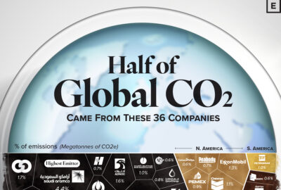 Companies with the Most Fossil Fuel and Cement CO2 Emissions – Visual Capitalist