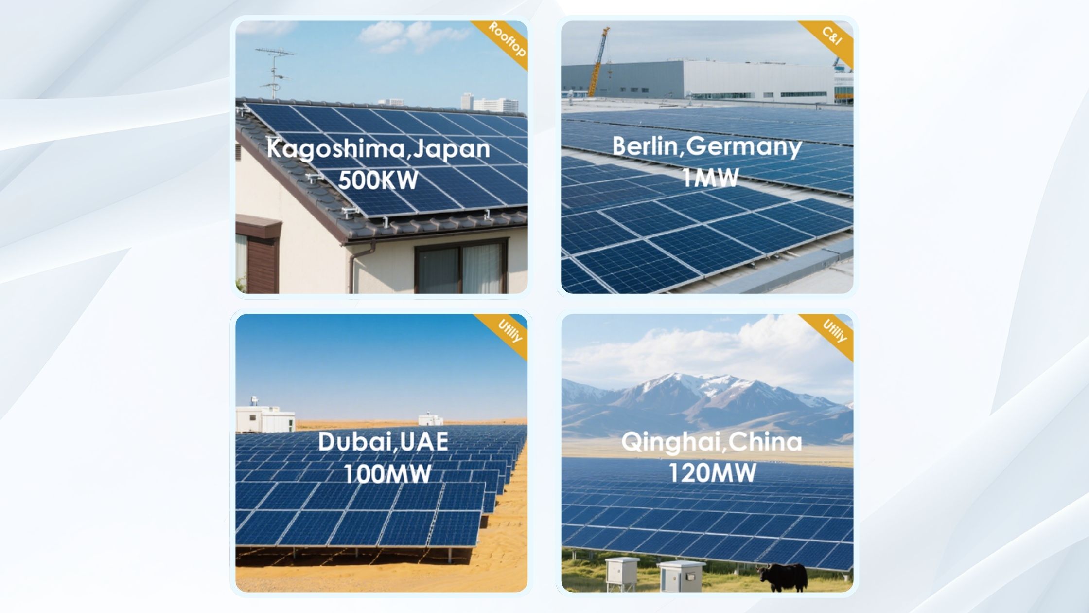 LCOE Analysis of Tiger Neo 3.0 and BC