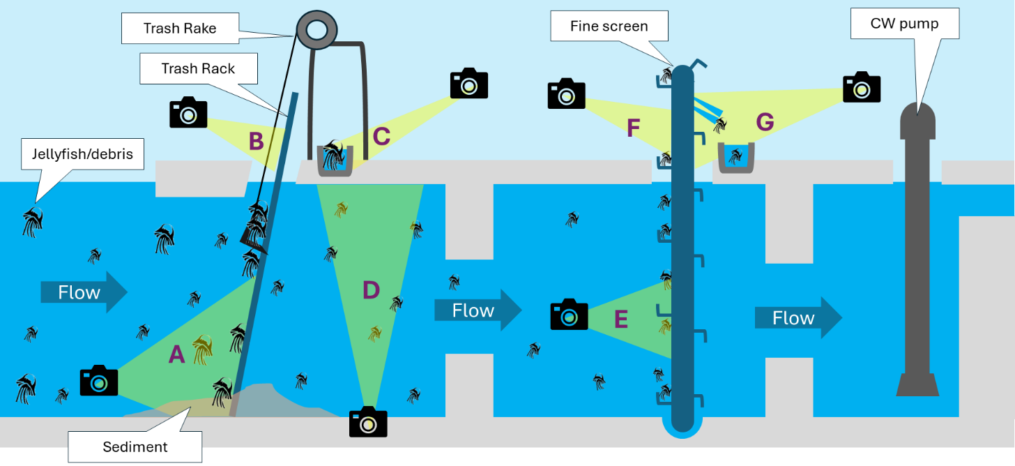 How Advanced Monitoring and Early Warning Tools Are Revolutionizing Power Plant Cooling Water Intake Management