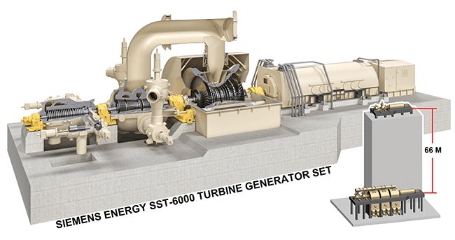 Advancements in Steam Turbine Efficiency for Modern Power Generation: Reducing Costs and Emissions