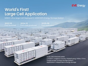 EVE Energy Sets Global Milestone With 400MWh Energy Storage Project Featuring 628Ah Ultra-Large Cells