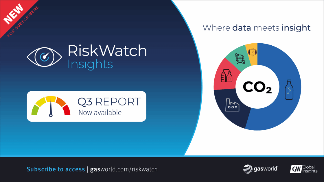 RiskWatch: Silent substitutes – Demand erosion risk in the merchant CO2 market