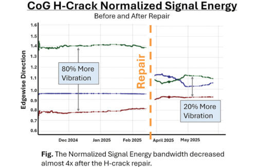 Case study: BLADEcontrol delivers timely monitoring on blade structural health
