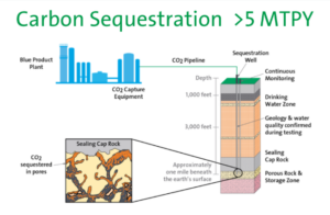 Air Products eyes higher returns on Louisiana blue hydrogen project thanks to 45Q tax credits