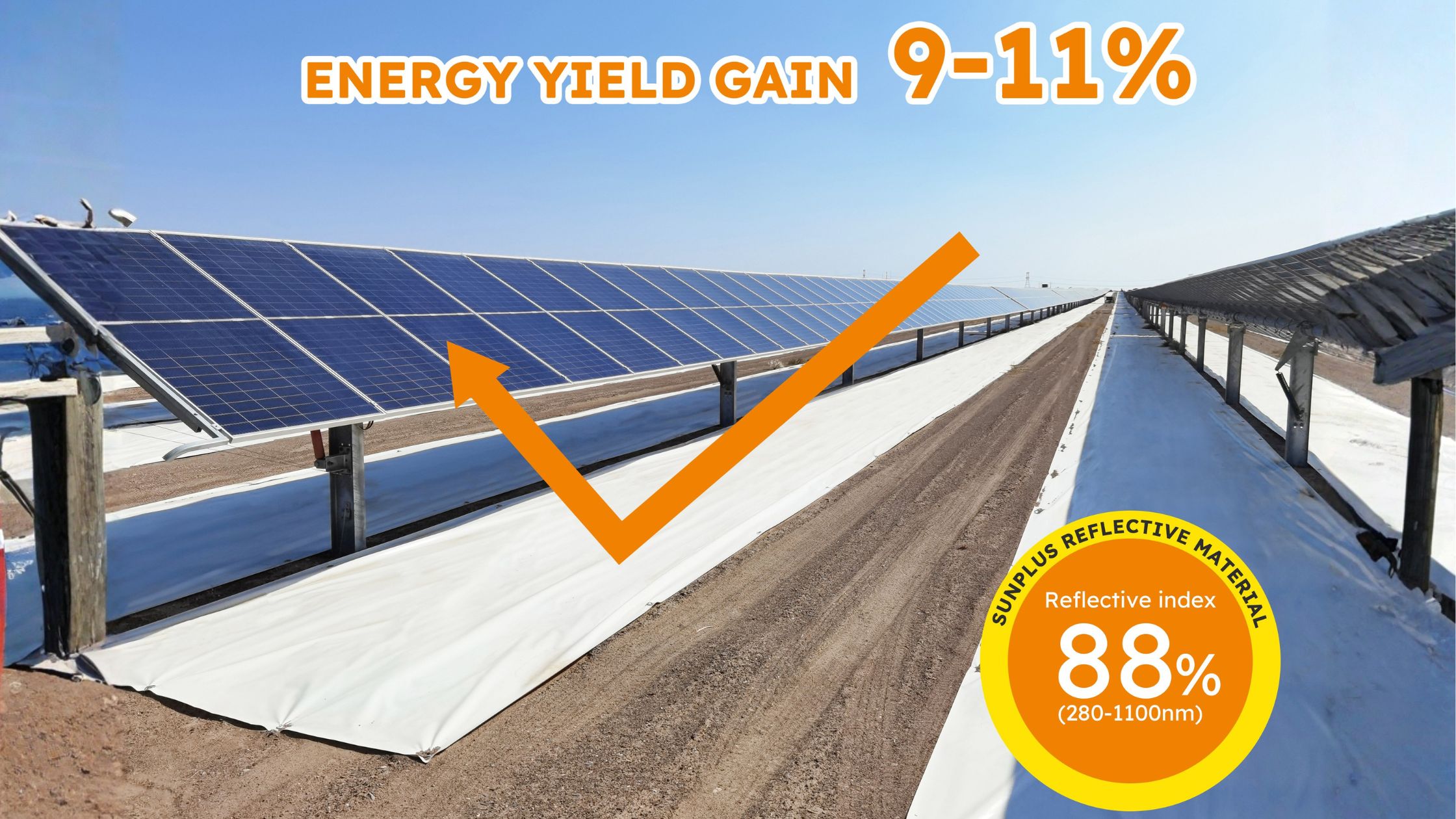 SUNPLUS PV Reflective Film: A Full Lifecycle Solution for Maximizing Solar Power Plant Asset Value