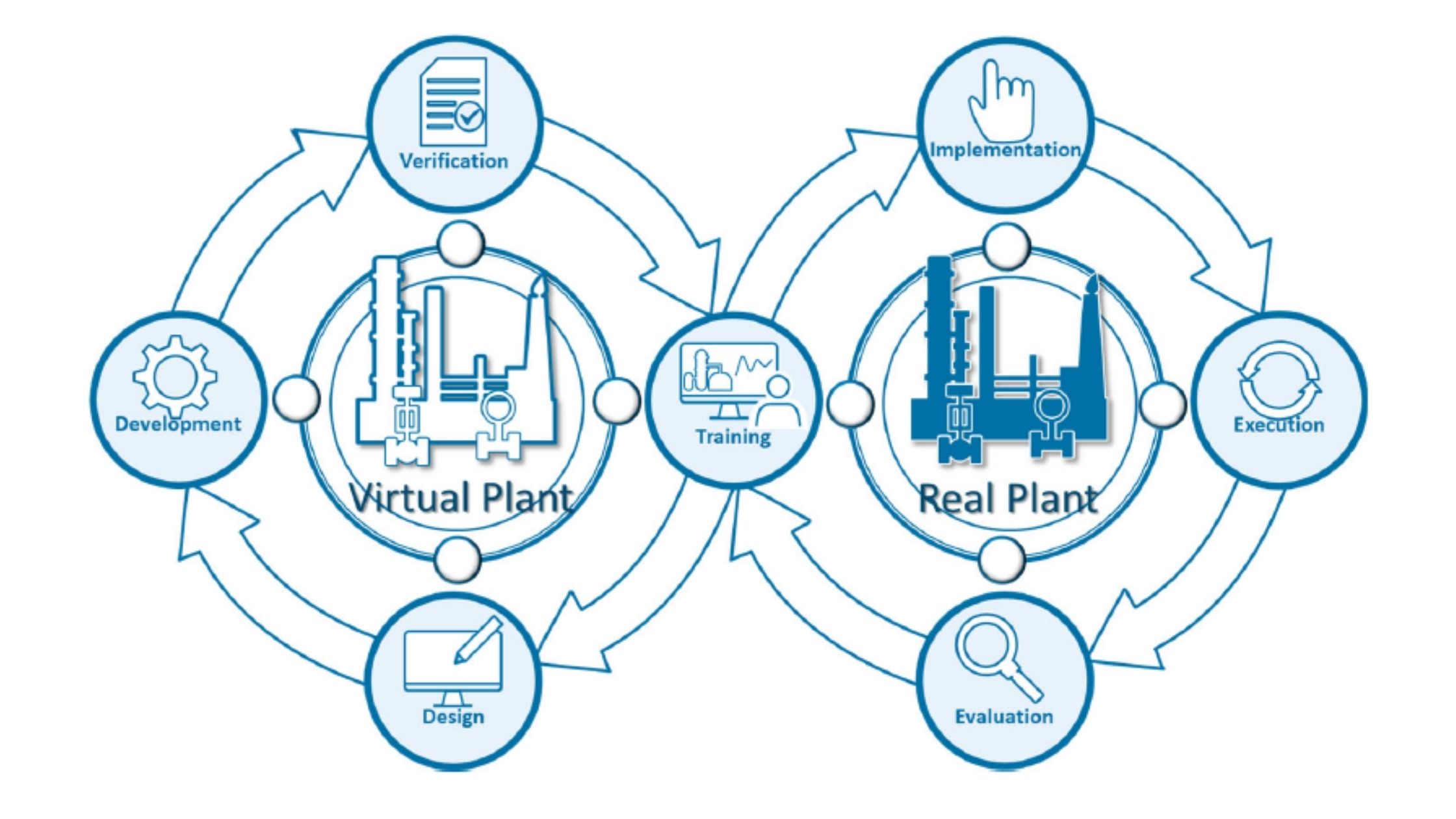 Omega Simulation Launches Dynamic Digital Twin Platform OmegaLand V4 Enhancing Collaboration with Control Systems to Support Autonomous Plant Operations