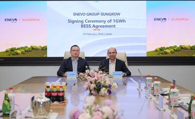 Sungrow Signs Landmark 1 GWh Energy Storage Agreement With Romania’s ENEVO Group