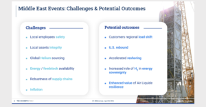 Reopening Ras Laffan “more important” than strait, says Air Liquide CEO