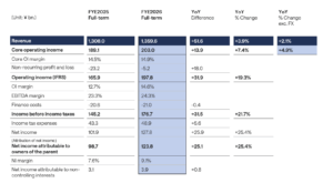 Nippon Sanso reports $159m jump in full year profit