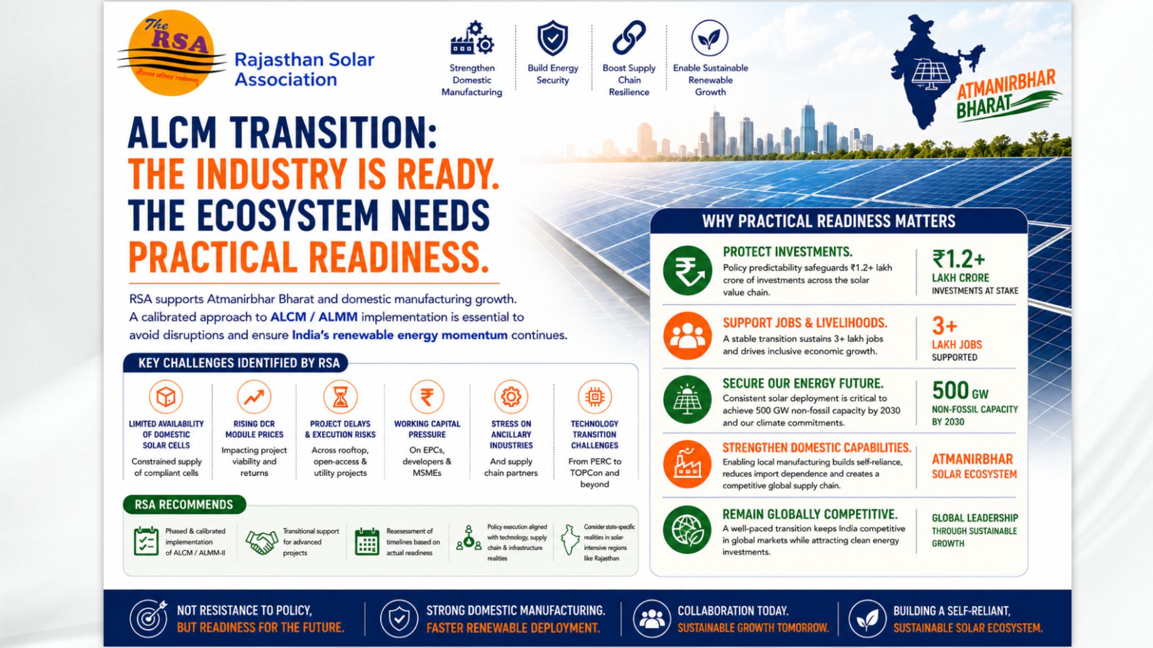 Rajasthan Solar Association Calls for Pragmatic Transition Framework for ALCM / ALMM Implementation