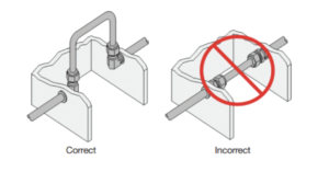 Tubing and fitting installation: Preventing leaks