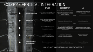 What the SpaceX IPO means for aerospace and industrial gases