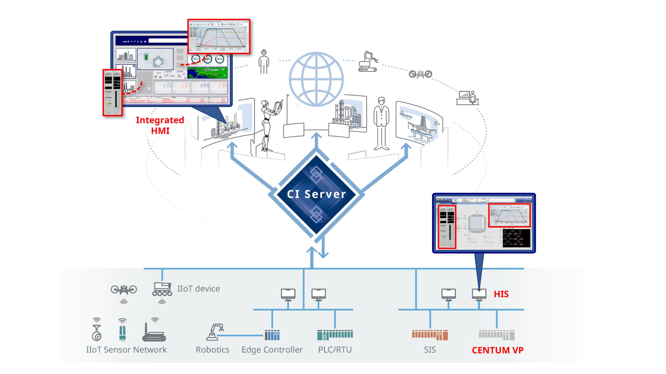 Yokogawa Enhances OpreX Collaborative Information Server