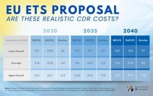 EU ETS carbon removal figures ‘don’t add up’, expert warns