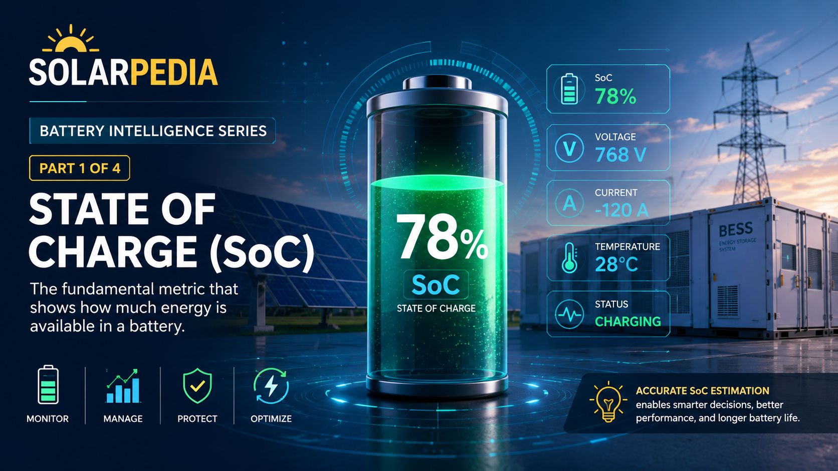 Solarpedia: Battery Intelligence Series — Part 1: Understanding State of Charge (SoC)