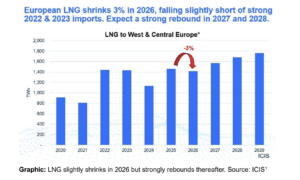 Return of Qatar and UAE LNG volumes ‘delayed to October’