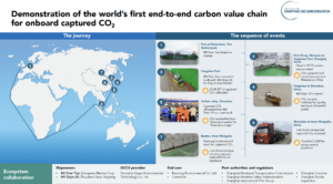 Maritime carbon capture secures key regulatory backing