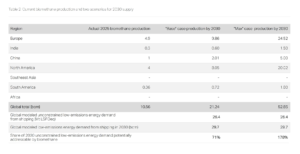 Biomethane ‘best case’ supply could reach 52 bcm by 2030