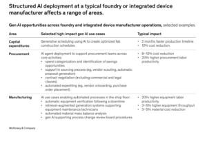 The $134bn AI wave set to revolutionise semiconductor fabs and gas procurement
