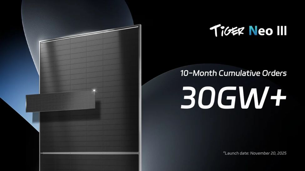 JinkoSolar Tiger Neo 3.0 Surpasses 30 GW in Global Orders Within 10 Months