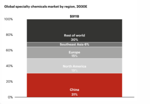 Chemical capacity cut looms as industrial gas demand diverges