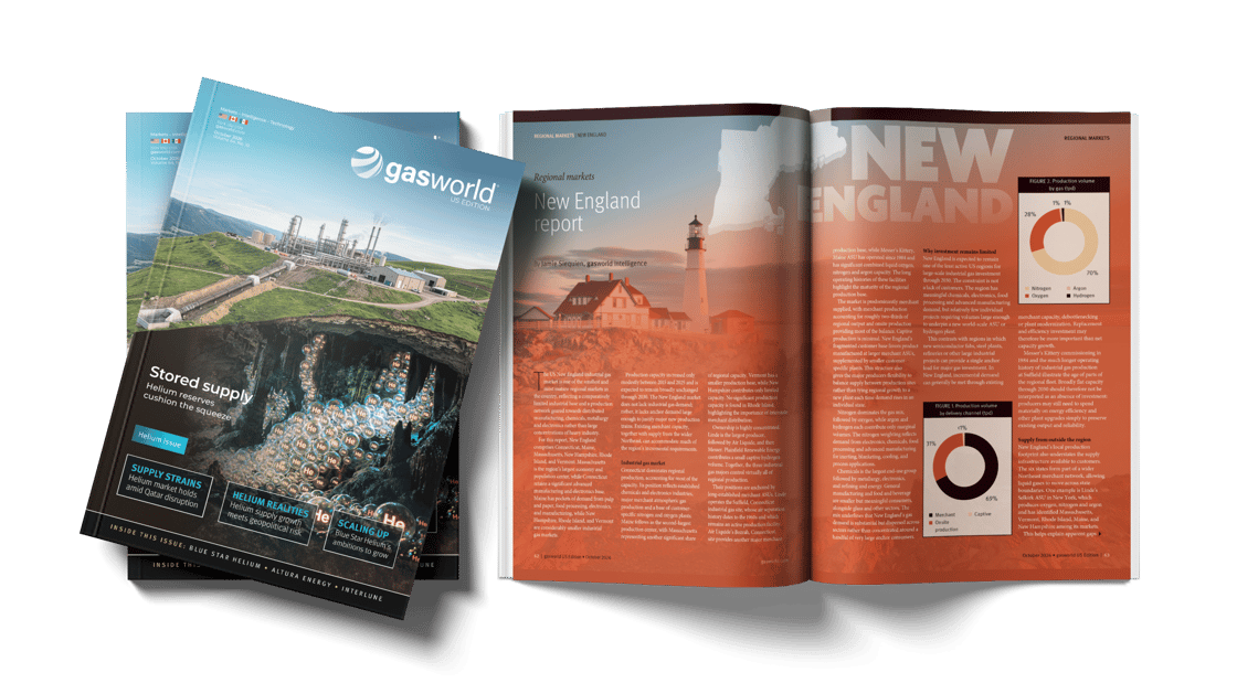 gasworld US – October 2026 – Helium Issue